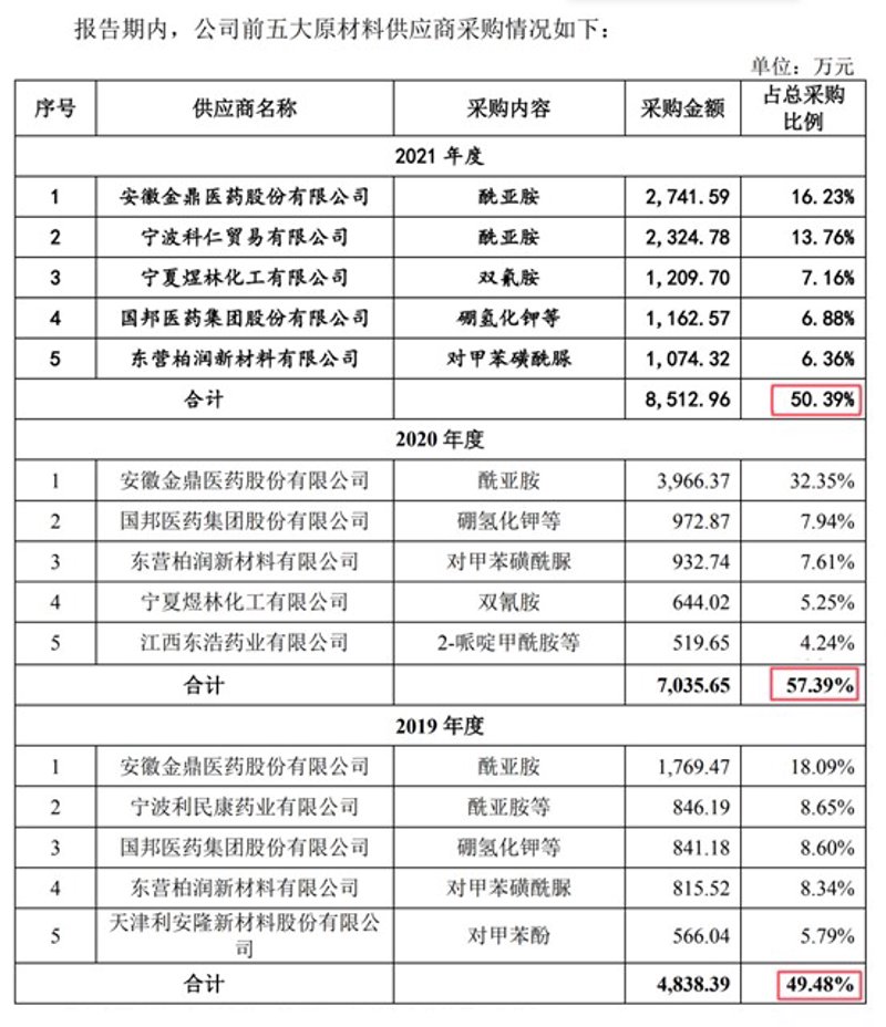 行业潮涌中的新贵:上海尚寒实业